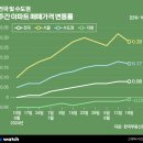 지만