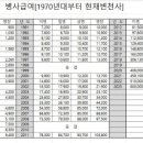 병사 급여 변천사 이미지