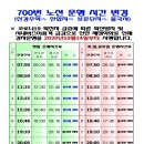시에나 | [경주여행] 경주 1박2일 우정여행 숙소 : 게스트하우스 시에나