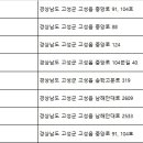 ㈜경남렌터카 이미지