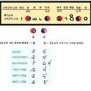 아라비아숫자는 태극사상을 기초로 만들어졌다-(2) 이미지