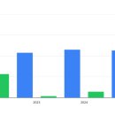 [디지털 익스체인지 DX 04] 빅데이터 기술개요 | Pfizer Inc. (PFE) 심층 분석 리포트