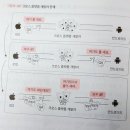 아는 만큼 보이는 그림책 표현의 문법 | 🎯 [7일차] 아는 만큼 보이는 IT 지식