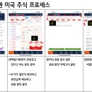 유안타증권_미국주식 시작하는 방법_우리는 씨드 100%이상 수익중 이미지