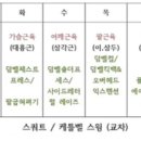 루틴