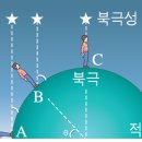 2111 박형훈 - 지구의 크기 측정 이미지