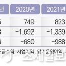 아트센터 나비 미술관 이미지