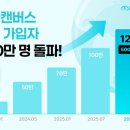 미리고