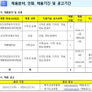 파주 세경고등학교에서 기간제 선생님 모십니다.(사서,건설,기계,디자인,미술,정보컴퓨터) 이미지