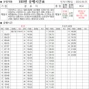부영평화마트 이미지
