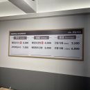 맨날국수 기장일광점 이미지