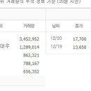 Re:12월 19일 수요일(코) 에이비엘바이오 298380 상장일입니다. 20일 둘째 날까지 봅니다. 이미지