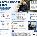 장애인재활사업체희망복지 | 경추손상 원인과 재활 과정 총정리 (2026)｜사지마비 증상·재활치료·보호자 현실