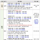 위례송하유치원 이미지