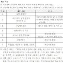 동아대학교의료원 - 10410 | 동아대학교의료원