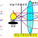 볼록렌즈의 상의 작도 및 특성 이미지