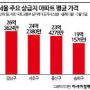 GS슈퍼분당시범단지점-일반 | 5/ 25 부동산 뉴스 써머리