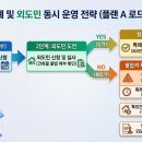 건축사사무소 먹줄 네이버블로그