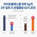 (주)제이에스바이오 네이버블로그