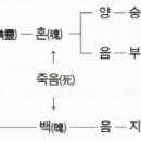 귀신은 있는가? 이미지