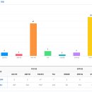 명곡광장 교차로2 이미지