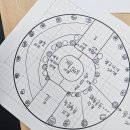 시민정원 | 2025 광명 안양천 시민참여정원 1기 정원조성 및 준공식 후기