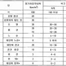 보아스건축사사무소 이미지