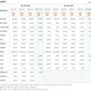 주식회사 삼성전기통신 이미지