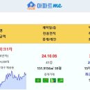 [아파트미] 부산 실거래 더샵센텀파크1차 21.5억 뉴비치 해운대두산위브더제니스 동래래미안아이파크 해운대자이1단지 대연롯데캐슬레전드1 이미지