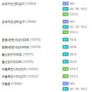 여월동신축빌라-[아파트]소사대곡선이 가격을 리딩해 주고 있는 대형평형에 테라스세대입니다. 이미지