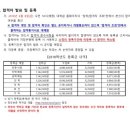 고려대학교 공학대학원 이미지