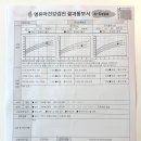 2차 영유아검진 &amp; 6개월 예방접종 완료 💉 @수성코끼리 / 박문호소아청소년과의원