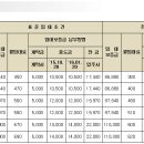 오천택지하나로마트 네이버블로그