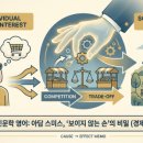 아이에스엘상위도전영수학원