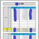 명당자리 매매 합니다 ^_^ 군포,안양 이미지