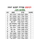 ♬2024 송년맞이 라이징볼 클럽3인조 볼링대회 7-8조 접수처♬ 이미지