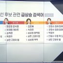 어제 토론후 검색어 순위 jpg 이미지