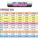 한미텔레콤주 이미지