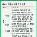 [하반기 부동산시장] 집값은 안정…상가ㆍ오피스텔 투자 늘듯 [종합분석] 이미지