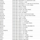 새터 한의원 이미지