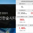 참한숲공인중개사사무소 이미지