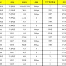 우리동네1등매장 이미지
