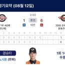 오렌지파크