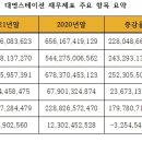 대명전기