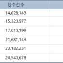 Y 무인호텔 이미지