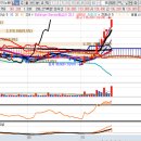 (주)한미석유 구성그린주유소 | 석유화학 관련주 TOP10 | 배터리·친환경 전환의 핵심 기업 완벽 분석