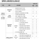 초월요양보호사교육원