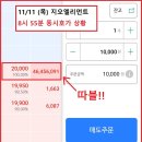 (주)지오엘리먼트 | (매도 후기) 지오엘리먼트 공모주, 아이티아이즈 공모주 상장일 매도 (시초가 따블, 따상 실패, 11월...