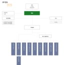 제주특별자치도 사회복지협의회 | 한국사회복지협의회 연봉 2025 신입 초봉 정규직 무기계약직 총정리