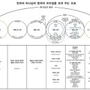 (주)노아건축 이미지